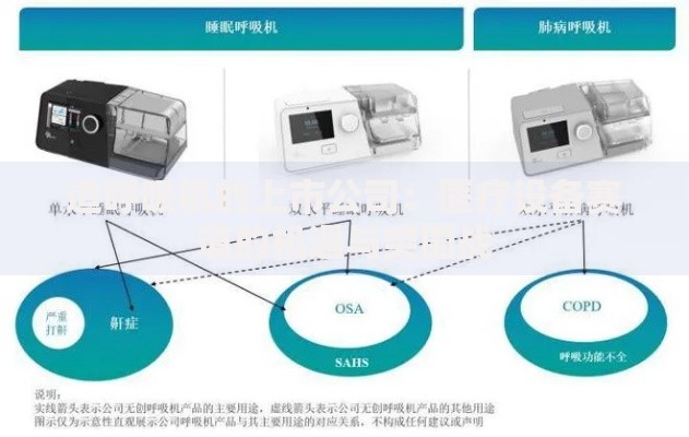 造呼吸机的上市公司：医疗设备赛道的机遇与突围战