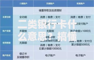 二类银行卡什么意思？搞懂账户类型差异，避免日常消费被限额