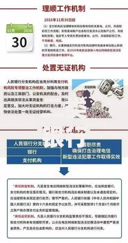 二类银行卡什么意思？搞懂账户类型差异，避免日常消费被限额