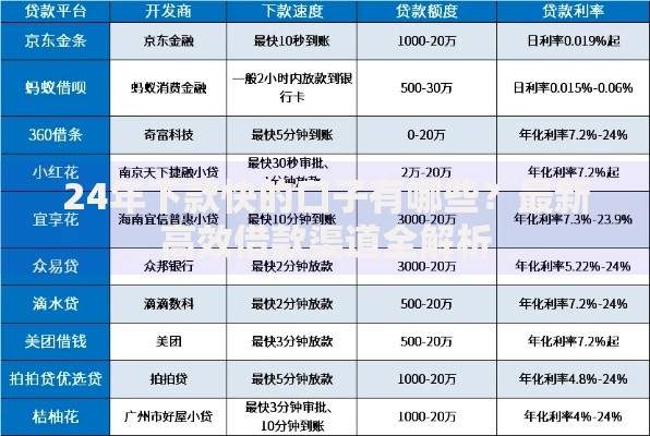 24年下款快的口子有哪些？最新高效借款渠道全解析