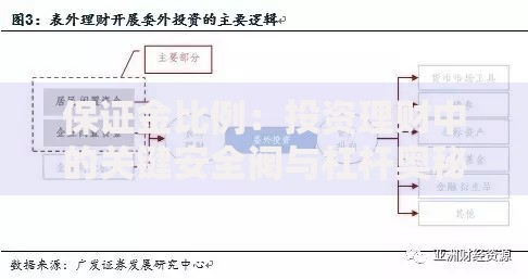 保证金比例：投资理财中的关键安全阀与杠杆奥秘
