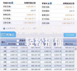 等额本金法：轻松搞懂房贷车贷还款方式，省利息妙招大揭秘！