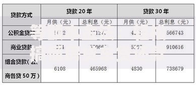 等额本金法：轻松搞懂房贷车贷还款方式，省利息妙招大揭秘！