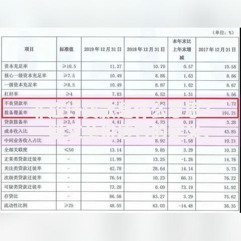 非应计贷款是什么意思？一篇文章讲透它的定义、影响和应对方法