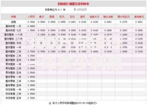 300万存银行一年多少利息？不同存款方式收益差距大