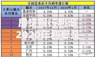 房贷银行利率2020年利率是多少？这些细节可能被你忽略了