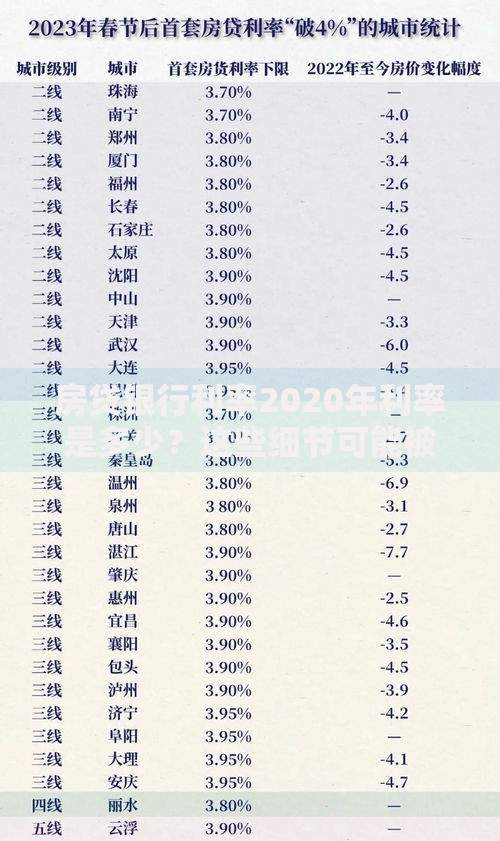 房贷银行利率2020年利率是多少？这些细节可能被你忽略了