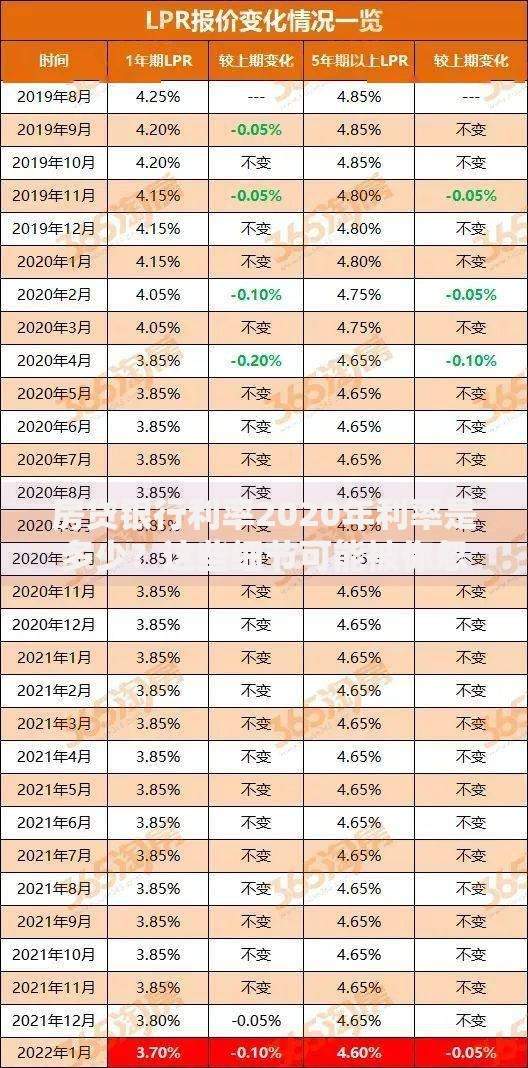 房贷银行利率2020年利率是多少？这些细节可能被你忽略了