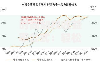 时间加权收益率公式：轻松搞懂收益波动影响