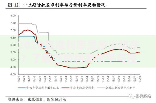 2020基准利率是多少现在？了解当前利率水平与理财影响