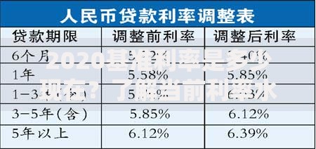 2020基准利率是多少现在？了解当前利率水平与理财影响