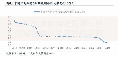 二年期定期存款利率：如何稳健增值又不被时间捆绑？