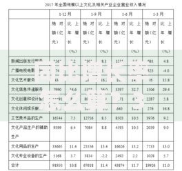 同比增长率怎么算？3分钟搞懂计算技巧与应用场景