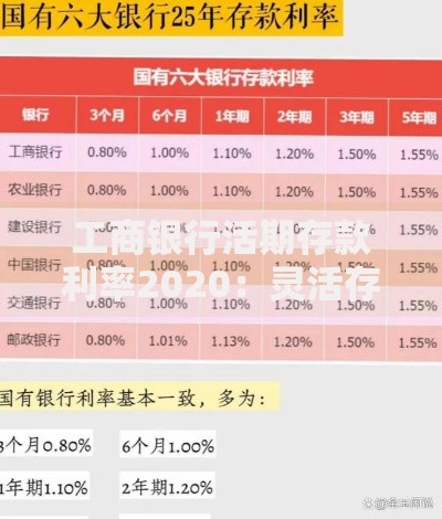 工商银行活期存款利率2020：灵活存钱还能赚利息的秘密