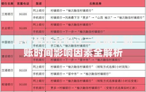 跨行转账会超过三天吗？到账时间影响因素全解析