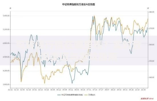 可转债行情在哪里看？实时查询渠道与避坑指南