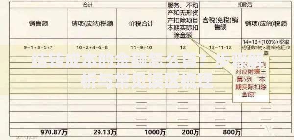 结转成本的金额怎么算？步骤解析与常见误区梳理