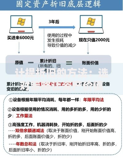 计提折旧的方法：选对策略让资产价值更清晰