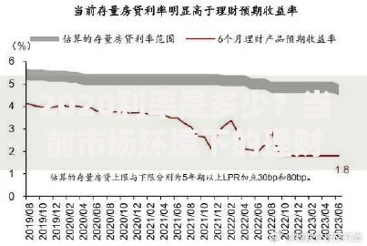 2020利率是多少？当前市场环境下的理财决策分析