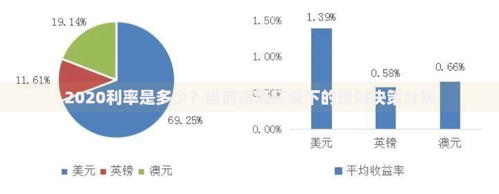 2020利率是多少？当前市场环境下的理财决策分析