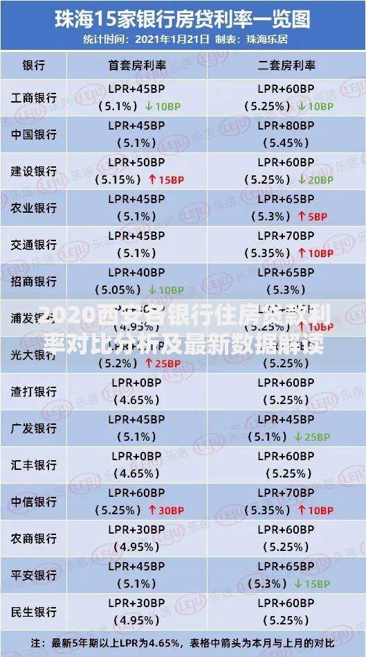 2020西安各银行住房贷款利率对比分析及最新数据解读