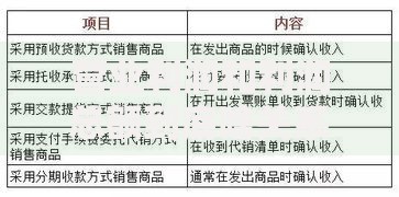 营业利润和利润总额到底啥关系？3分钟理清财务核心指标