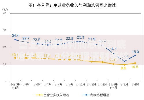 营业利润和利润总额到底啥关系？3分钟理清财务核心指标