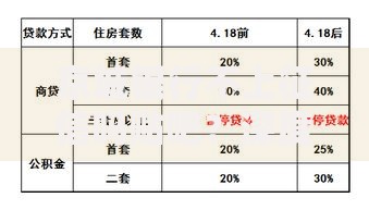 京城银行不上征信吗贴吧？深度解析贷款政策与征信影响