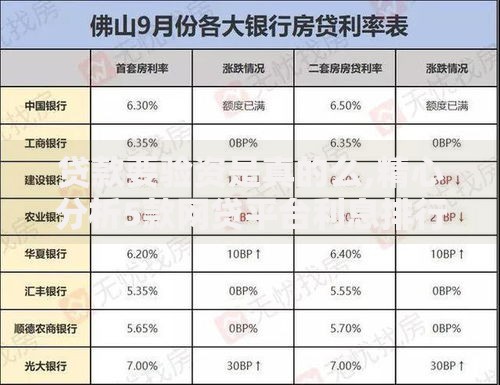 贷款要验资是真的么,精心分析5款网贷平台利息排行