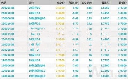 银行贵金属交易时间是几点？全天候操作技巧与避坑指南