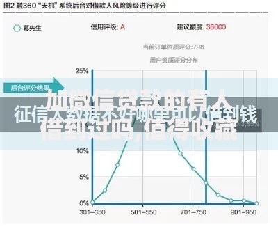 加微信贷款的有人借到过吗,值得收藏的5个大数据黑了能借款的平台