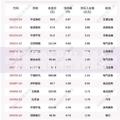 什么是外汇存款？普通人必须搞懂的跨境理财基本功