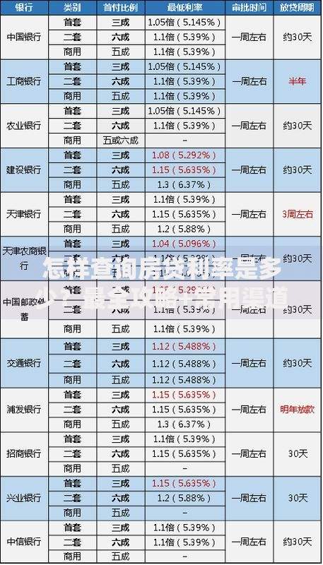 怎样查询房贷利率是多少？最全攻略+常用渠道实测