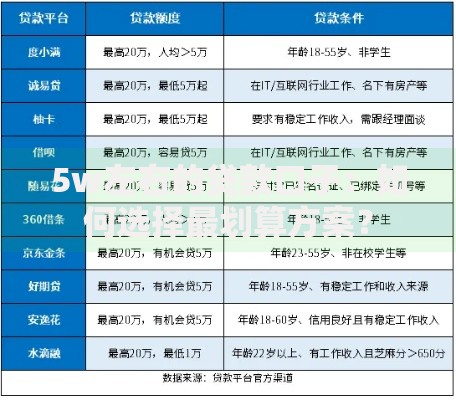 5w左右的贷款口子：如何选择最划算方案？