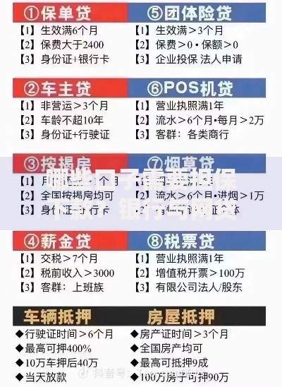哪些口子需要担保下款？银行与网贷平台要求对比解析
