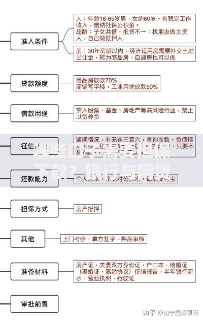 哪些口子需要担保下款？银行与网贷平台要求对比解析