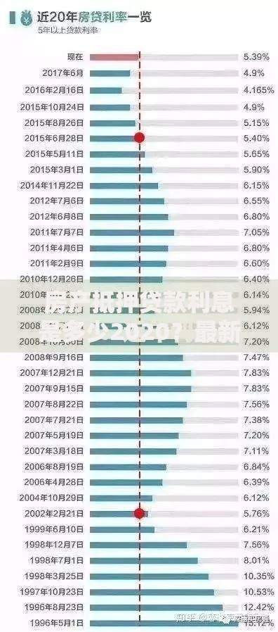 房产抵押贷款利息是多少2020？最新数据解析与省钱技巧