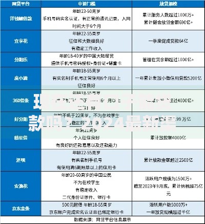 现在还有口子能贷款吗？2024最新渠道深度解析