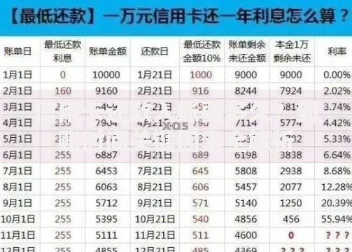 信用卡还款入账要多久？到账时间关键因素全解析