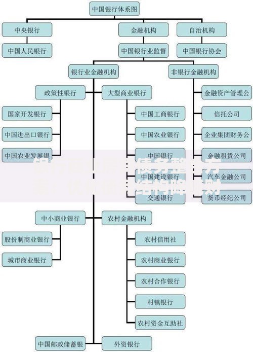 银行商业房贷债务整合方案：优化债务结构降低财务压力