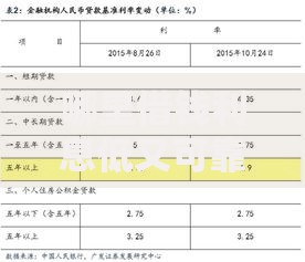 哪里借钱利息低又可靠,精心分析5款综合评分不足也能放款的平台