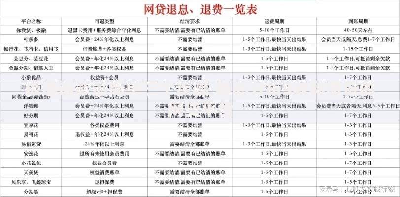 极速退款最简单三个步骤,精心分析5款利息低的网贷平台