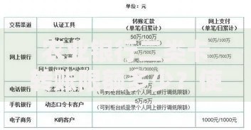 农业银行二类卡转账限额多少？使用前必看的注意事项