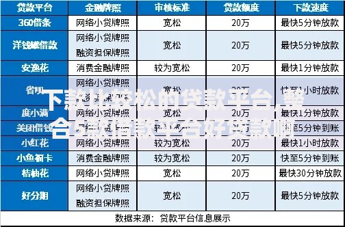 下款比较松的贷款平台,整合5款借款平台好贷款啊