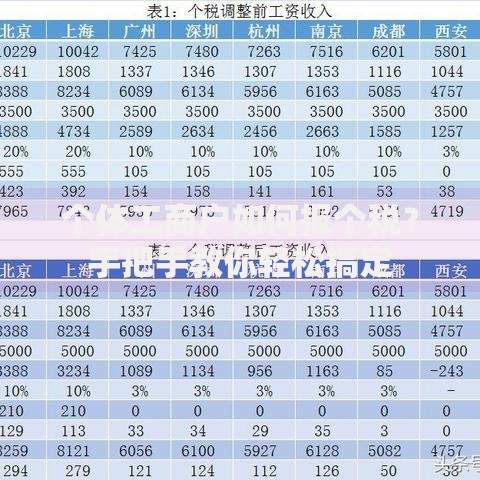 个体工商户如何报个税？手把手教你轻松搞定