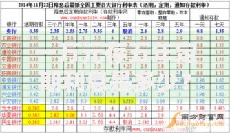 一万元存五年定期利息是多少？算清这笔账再决定