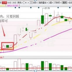股票被套后的补仓技巧：实用策略帮你降低亏损压力
