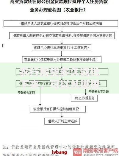 农行房贷多久能批下来，可以从哪里查询？审批流程与查询方式全解析