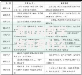 通证和数字货币有什么区别？这5个核心差异让你秒懂！