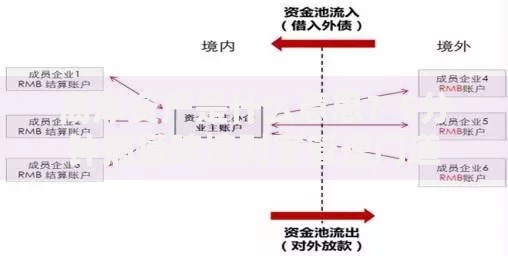 离岸资产是什么意思？5分钟搞懂跨境财富管理门道
